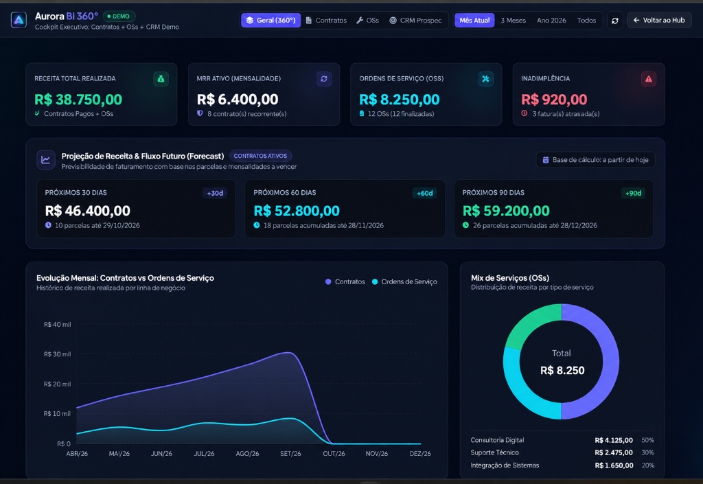 Dashboards Power BI e Analytics