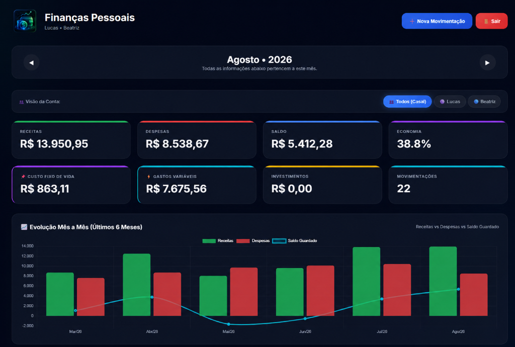 Sistema Financeiro Familiar e Finanças Pessoais